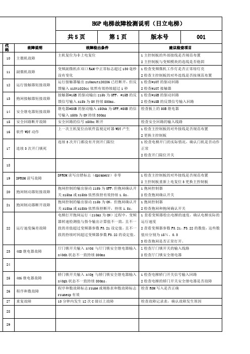 HGP电梯故障检测说明日立电梯