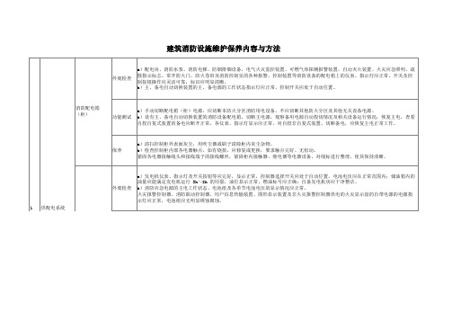 消防设施设备维护保养内容和方法