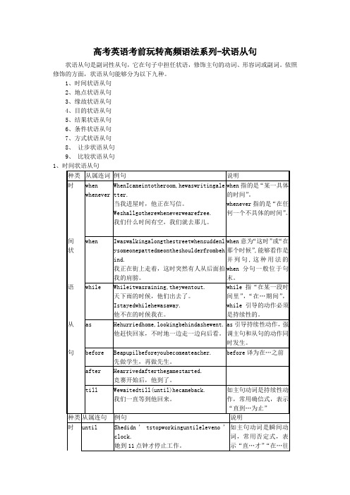 高考英语考前玩转高频语法系列-状语从句