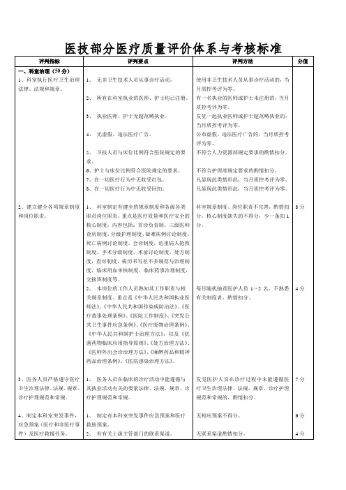 医技部分医疗质量评价体系与考核标准