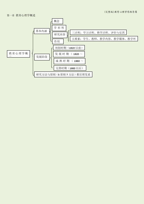 (完整版)教育心理学思维导图