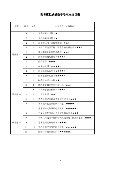 浙江省2019-2020届高考命题比赛模拟(三)数学试卷