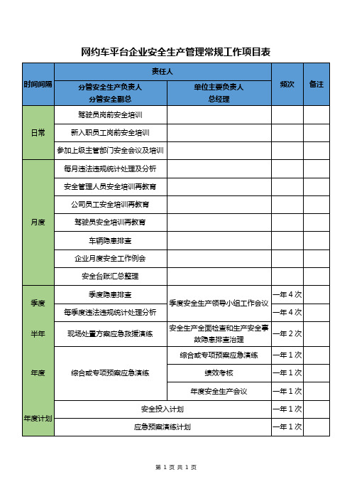 安全生产管理常规工作项目表(网约车平台企业)