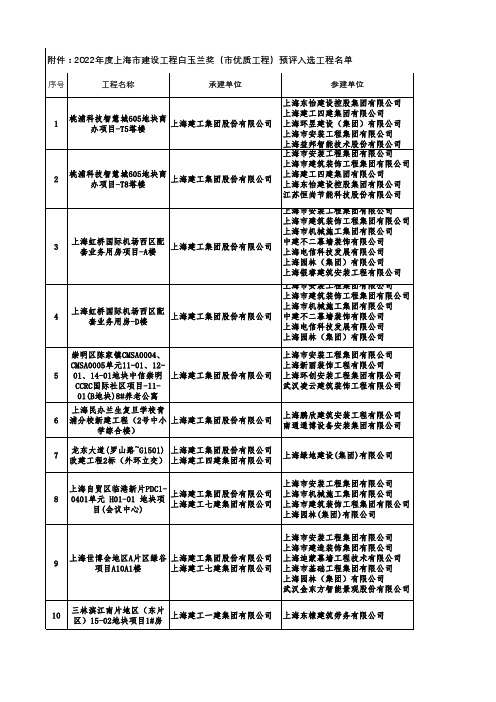 20xx年度上海市建设工程白玉兰奖市优质工程预评入选工程名单