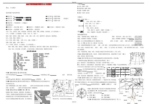 2021年高考地理冲刺讲义11 少丢冤分