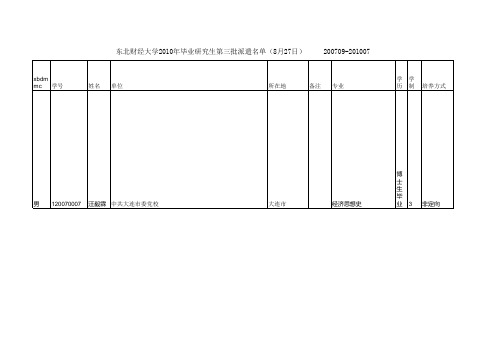 东北财经大学2010年毕业研究生就业去向