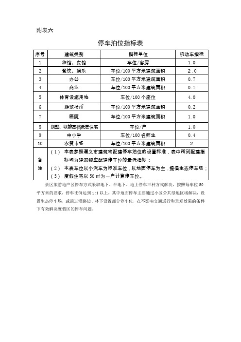 附表六：停车泊位指标表