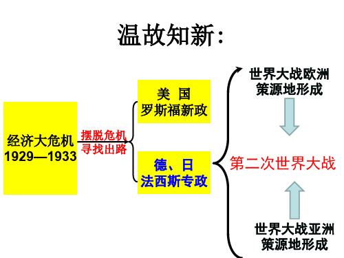 人教部编版九年级历史下册第四单元第15课第二次世界大战课件(共55张PPT)