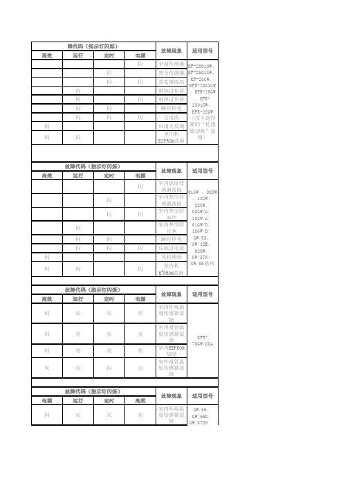 海信空调故障代码概论