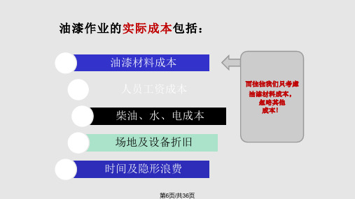 钣喷车间成本管控.pptx