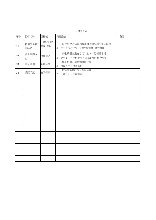 部门安全生产目标保证措施表