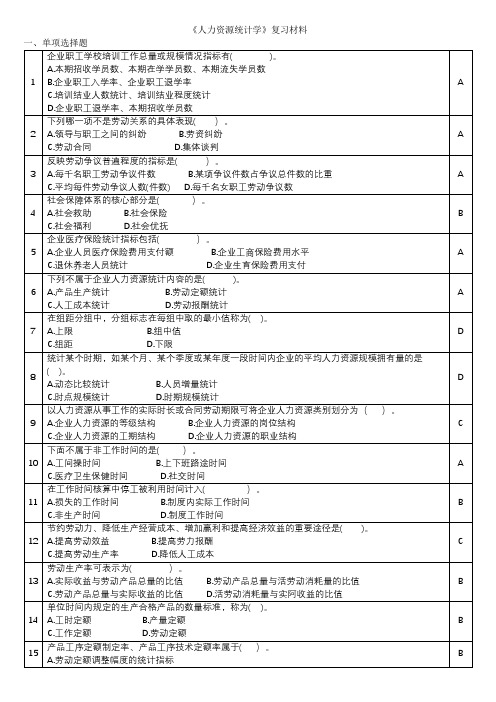 人力资源统计学