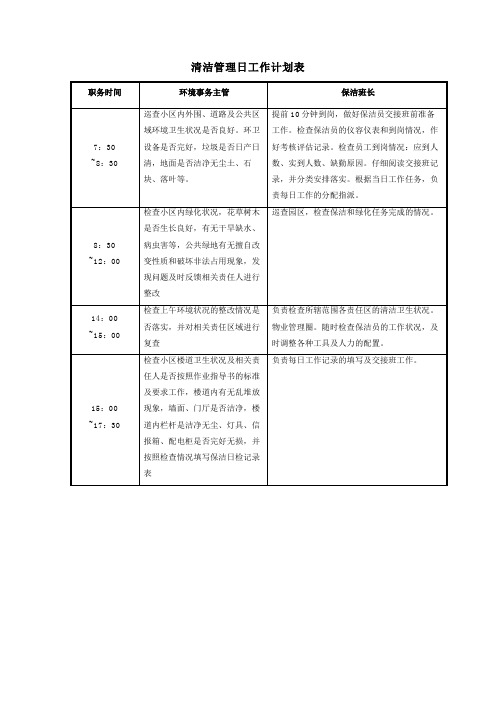 清洁管理日工作计划表(小区物业卫生管理表格)