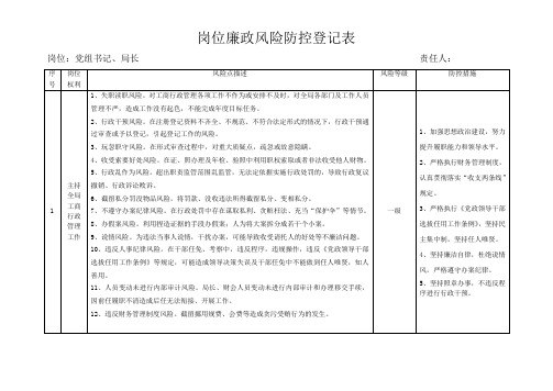 工商局机关岗位廉政风险防控登记表