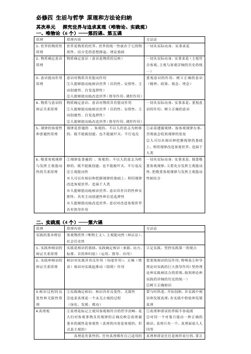 高中政治必修四生活与哲学-世界观方法论大总结