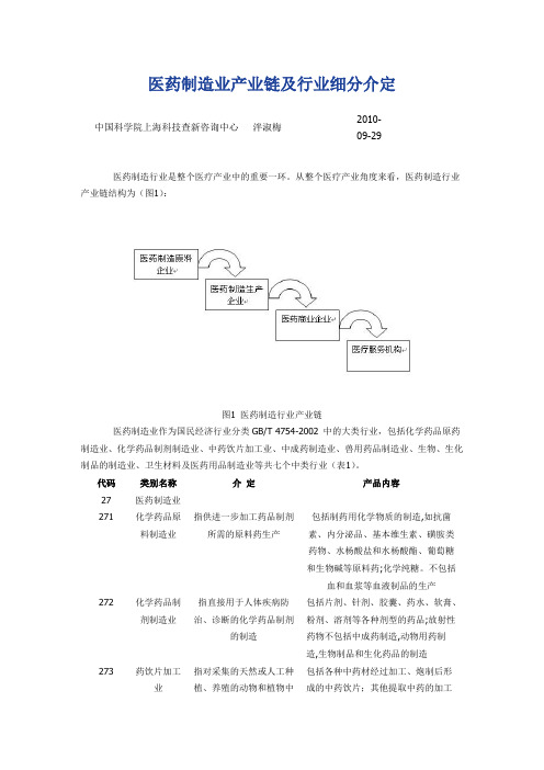 重点医药制造业产业链及行业细分介定