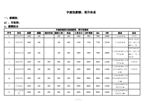 装饰公司薪酬体系