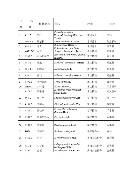 景观植物配置一览表