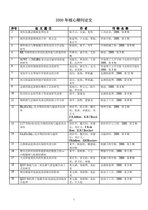 2000年核心期刊论文-推荐下载