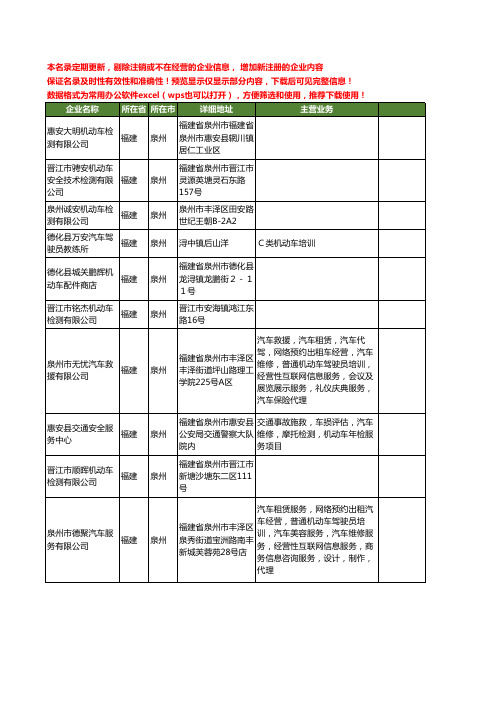 新版福建省泉州机动车工商企业公司商家名录名单联系方式大全60家