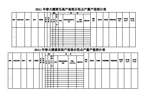 春大棚黄瓜高产高效点产量产值统计表