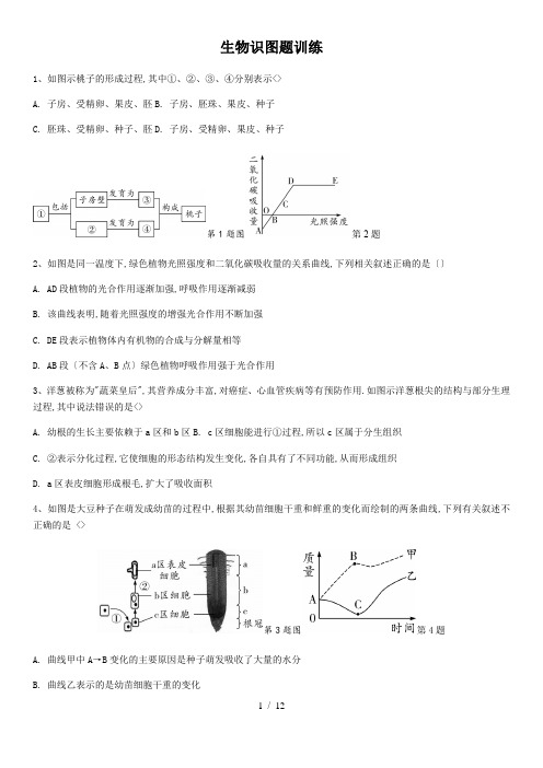 2018生物会考识图题训练带答案