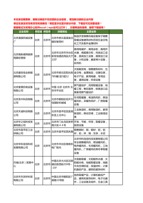 新版全国取暖设备工商企业公司商家名录名单联系方式大全20家