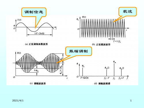 第二章光调制PPT课件