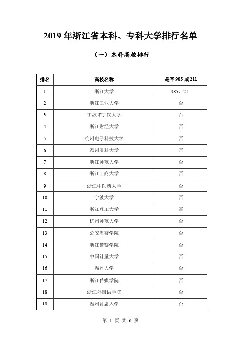 2019年浙江省本科、专科大学排行名单