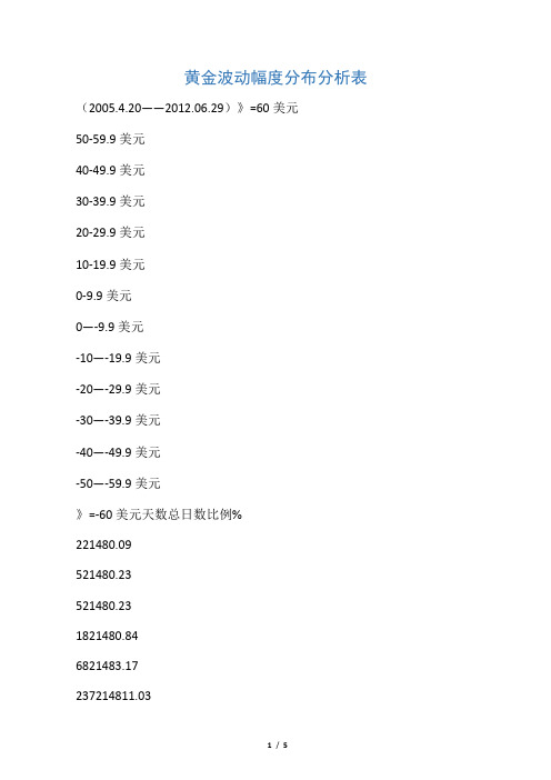 黄金白银波动幅度分布分析表