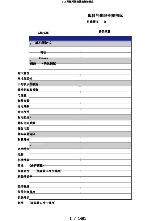 110种塑料物理性能指标要点