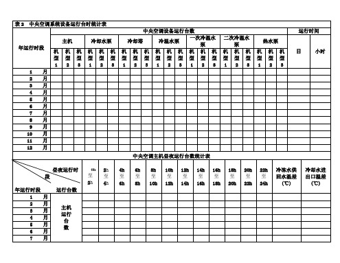 表2中央空调系统设备运行台时统计表(共3页)