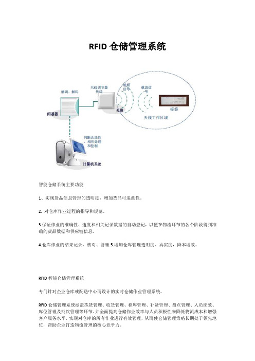 RFID仓储管理系统