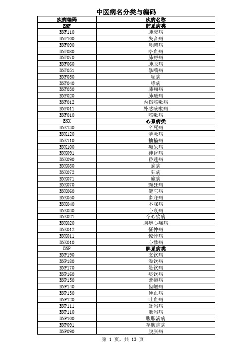 中医疾病编码