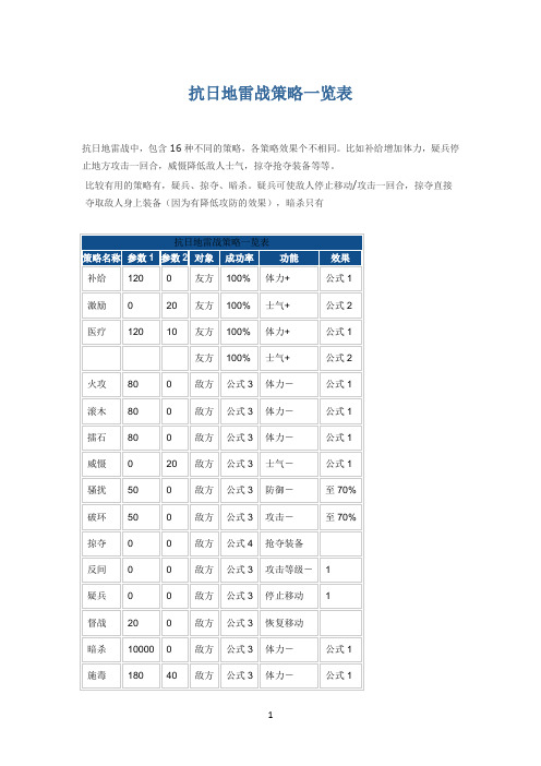 抗日地雷战策略一览表