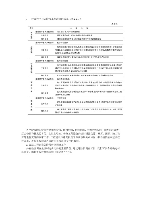 公路工程建设程序与各阶段工程造价关系知识表