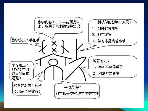 小学语文教师培训课件《阅读教学的实效性及其实施途径》