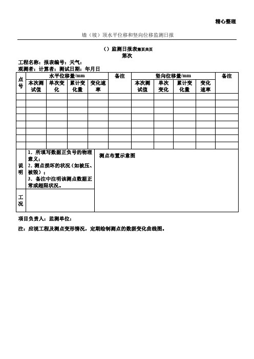 深基坑工程监测日报表