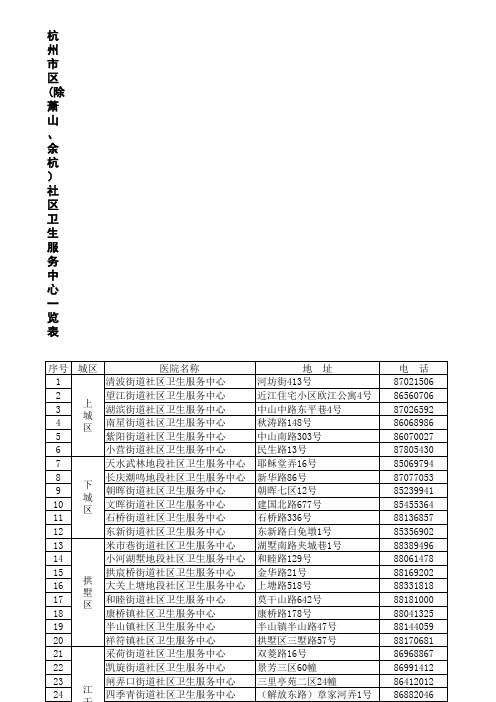 杭州市区(除萧山、余杭)社区卫生服务中心一览表