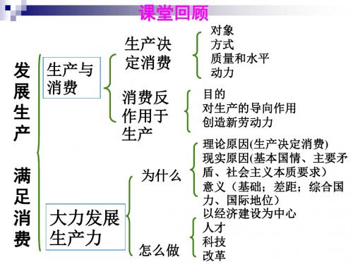 人教版高中思想政治必修一课件《我国的基本经济制度》