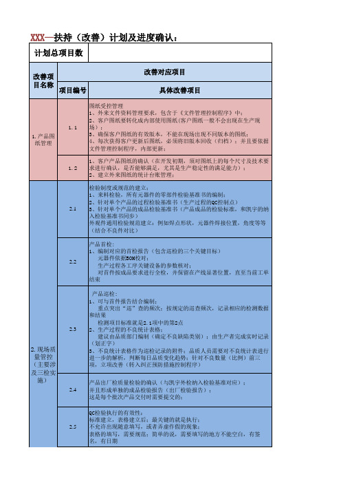 供应商审核记录跟踪表(SQE)