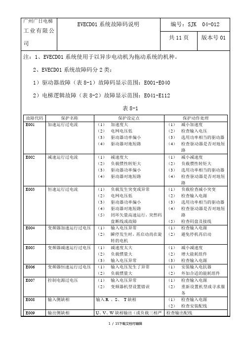 广日故障代码