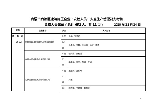 内蒙古自治区建筑施工企业安管人员安全生产管理能力考核