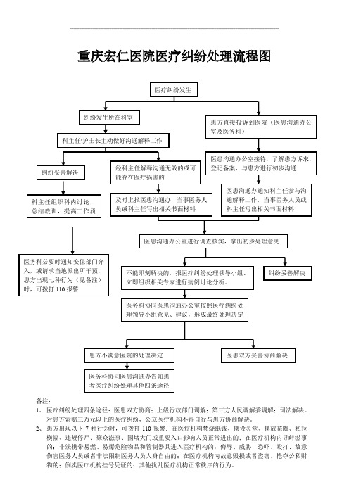 医疗纠纷处理流程图