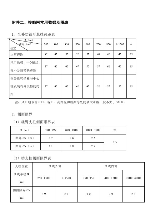 接触网常用数据及图表