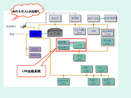 学习情境四 LIN总线系统工作异常的故障检修