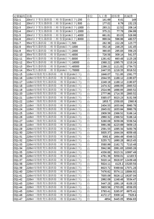 2015版电网拆除工程预算定额全3册