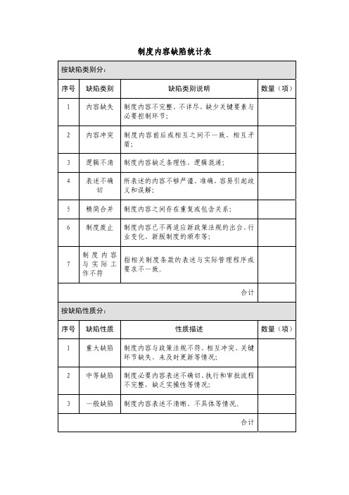 制度缺陷及完善建议一览表