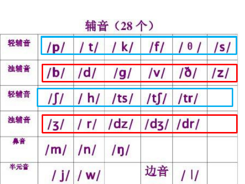 五大音节的具体讲解.20页PPT文档