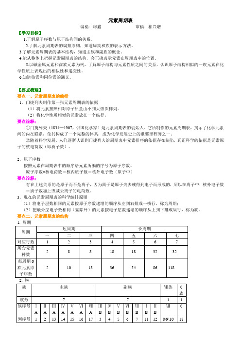 部编版高中化学必修2元素周期表(提高)知识点巩固练习